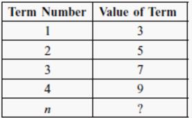 7. The table shows the relationship between c, the cost of a long distance phone call and m, the number of minutes used.