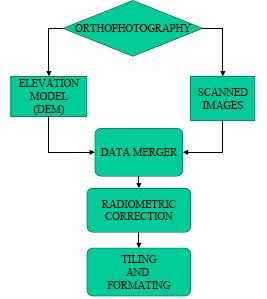 Photogrammetric Process Feature