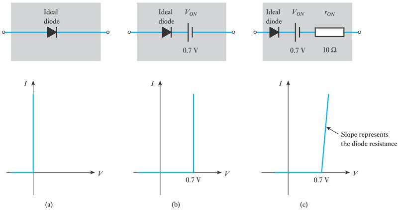 Diode equivalent circuits Straight-line models, with