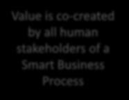 Smart Manufacturing Value Frame of Reference Dimension 1 Smart Business Processes Dimension 2 Smart