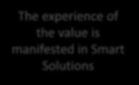 co-created by all human stakeholders of a Smart Business Process The experience of the value is