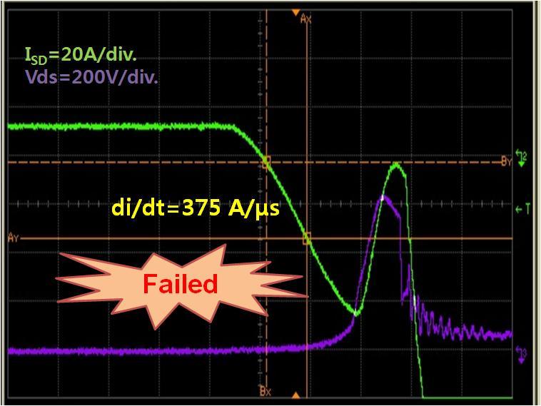 AN-5235 (c) Competitor A MOSFET Failing Waveforms during Body Diode Reverse Recovery Figure 5. Body Diode Ruggedness Comparison under V DD=600 V, I SD=11 A devices.