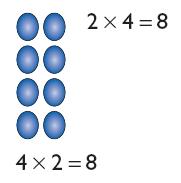 mathematically true. In this example 3 add 0 does not equal 30.