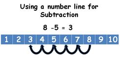 Number lines Find the first number on the Add the other number by jumping that number of spaces along the Don t forget to draw the jumps!