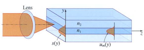 Coupling light into a waveguide The optical field in a waveguide is a