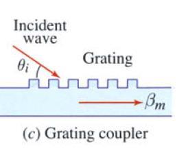 Coupling using a grating