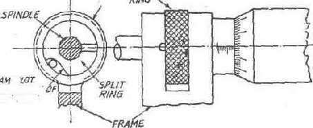 up. Spindle locking arrangement. In order that any setting of the micrometer be definitely retained, it is desirable to have features of locking the spindle in any position temporarily.