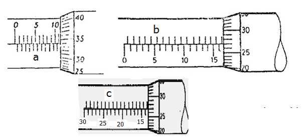 Micrometer Reading To read a micrometer, add the total reading in millimeters visible on the sleeve to the reading in hundredths of millimeter indicated by the graduation on the thimble which