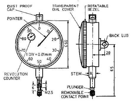 1-3-2 Resolution of Dial Indicator The resolution of the indicator is usually written on it. Indicators are commercially available of resolutions of 0.01 mm, 0.02 mm, and 0.