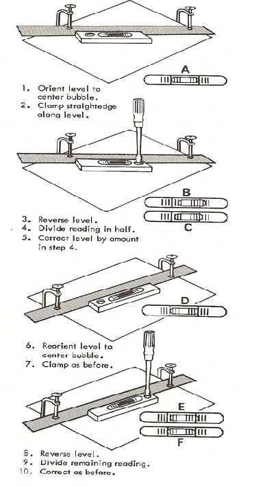 adjustment screw, Correct the level by half of the reading.