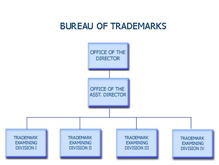 Bureau of