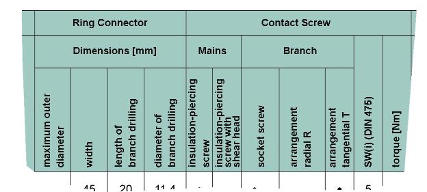 Introduction The following pages summarise the main ring connector details in tables.