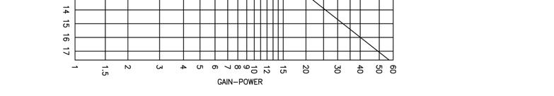 radiating antenna in a controlled environment. Chart A below illustrates recommendations for minimum distance from VHF-UHF antennas vs. Effective Radiated Power (ERP).