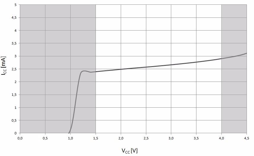 Electrical Characteristics 8 Electrical Characteristics 8.1 DC Characteristics Table 8-1 DC Characteristics at T A = 25 C Parameter Symbol Values Unit Note / Min. Typ. Max.