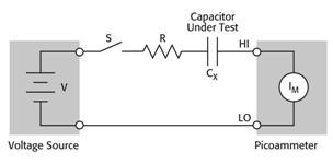 Data correlation, test cases Breakdown test Capacitive Load Charge Consideration time > CV / Itrigger Voltage sweep