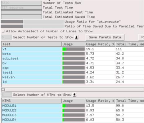 Data throughput analysis Collect test time for each type of test on the