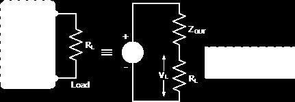 Amplifier Output Circuit Model Then we can see that the input and output characteristics of an amplifier can both be modelled as a simple voltage divider network.