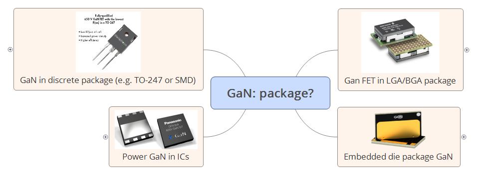 GaN: how does it come in