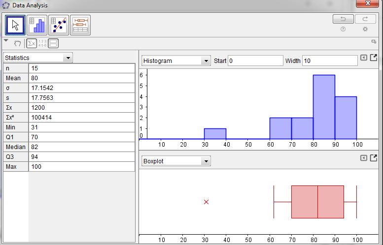 GeoGebra Results. Select Copy to Clipboard to insert a graph into a document.