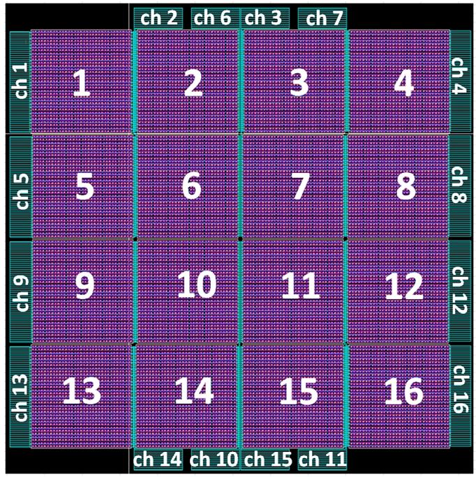 Design and Simulation of a Silicon Photomultiplier Array for { H. Y. Lee et al. -489- Fig. 4. A 4 4 array of SiPM sensors and the 16 readout pads. Each sensor has 32 32 micropixels. Fig. 6.