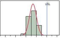 Product Consistency Distribution Charts [1] LSL LSL 35 36 37 38 39 40 41 42 43 44 12 13 14 16 Figure 1. Gain at Pout=27.0dBm; LSL=35.0dB, Nominal = 41.7dB Figure 2.