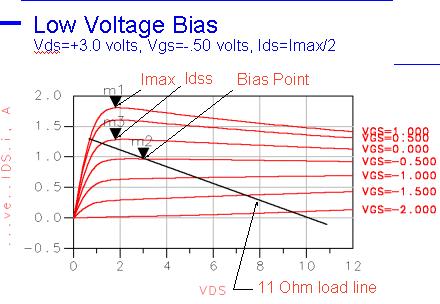 Load Line Analysis for Low Voltage