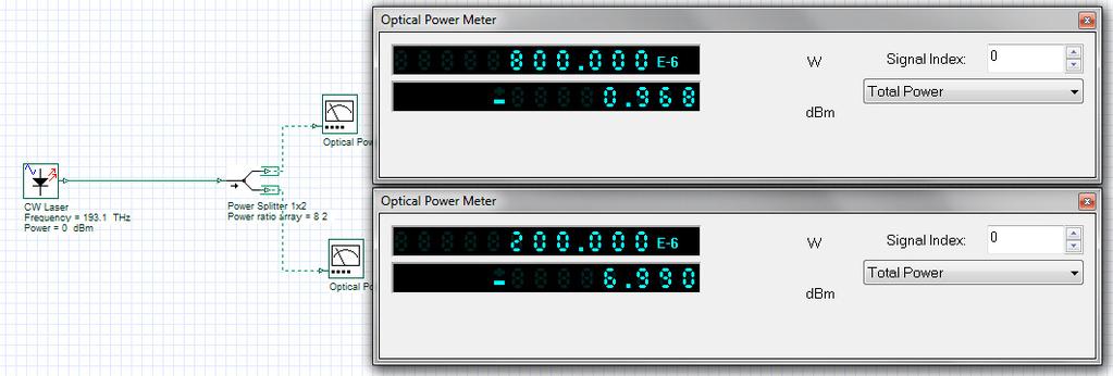 Fig 7: Power Splitters Example view of the updated Power Splitter 1x2 component. The power ratio has been set to [0.8 0.2] to model an 80/20 optical power splitter.