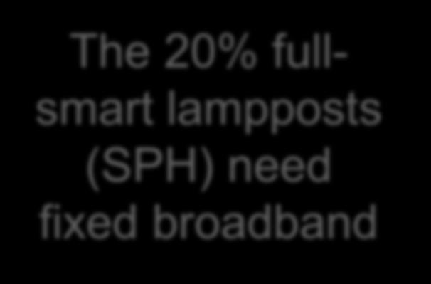 luminaire EUR 35 mln / year The 20% fullsmart lampposts