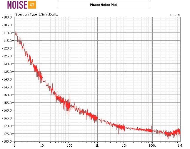 Phase Noise Performance AXTAL9000