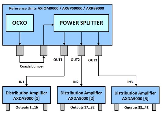 Diagram AXTAL9000 Series ULN Option
