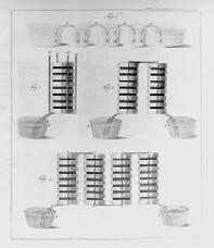 The Electric Battery In 1800, Alessandro Volta found a way to store electricity by making a pile of alternating copper and zinc plates, separated by cardboard