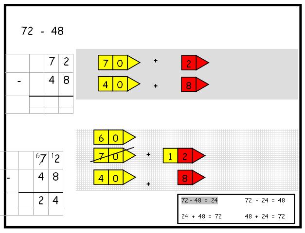 Subtraction Pupils are encouraged to partition numbers (split) and subtract the most