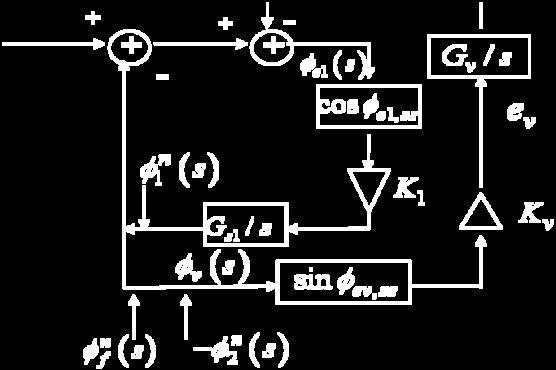 9) and Eq. (4.10), the power combining efficiency can be tuned by varying ω v, the free-running frequency of the VCO.