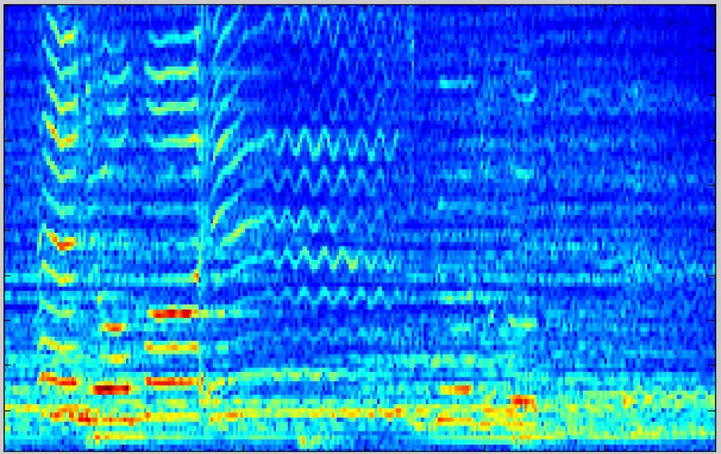 fuctio of time (right) STFT spectrogram for the same sigal (either high or low frequecies blur)