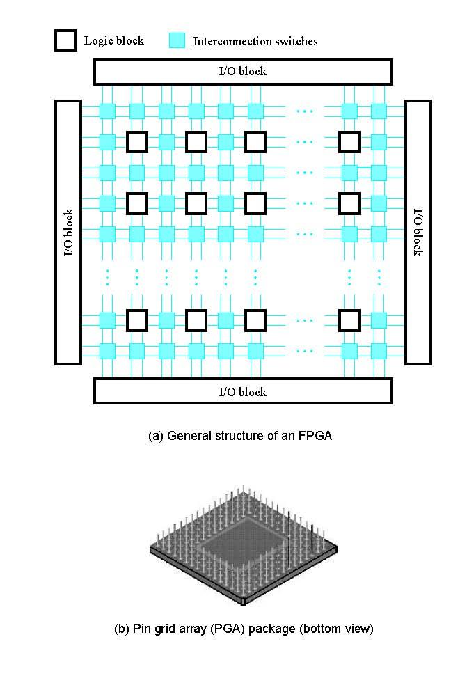 Pin Grid Array (PGA) Package Complex Programmable Logic Device (CPLD) I/O block PAL-like block PAL-like