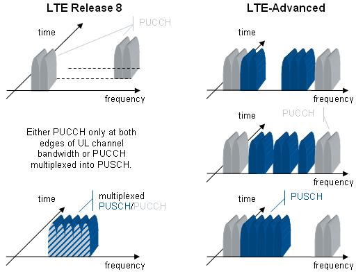 In the same way as LTE Release 8 does LTE-Advanced also allows for downlink transmit diversity schemes to be applied as the use of space-frequency block codes (SFBC) and frequency switched transmit