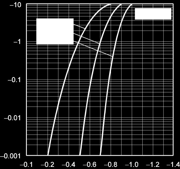 Electrical characteristic curves(ta = 25 C) Fig.
