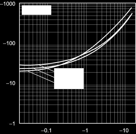 Electrical characteristic curves(ta = 25 C) Fig.