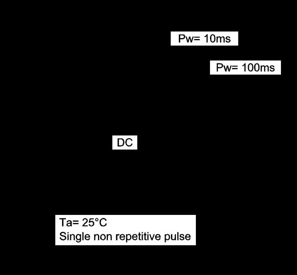 Electrical characteristic curves(ta = 25 C) COLLECTOR OUTPUT CAPACITANCE : Cob [pf] EMITTER INPUT CAPACITANCE :