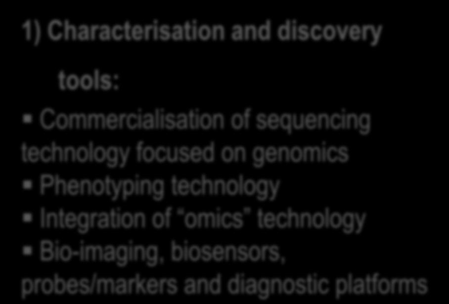 TSB Bioscience Strategy 2012-2015 1) Characterisation and discovery tools: