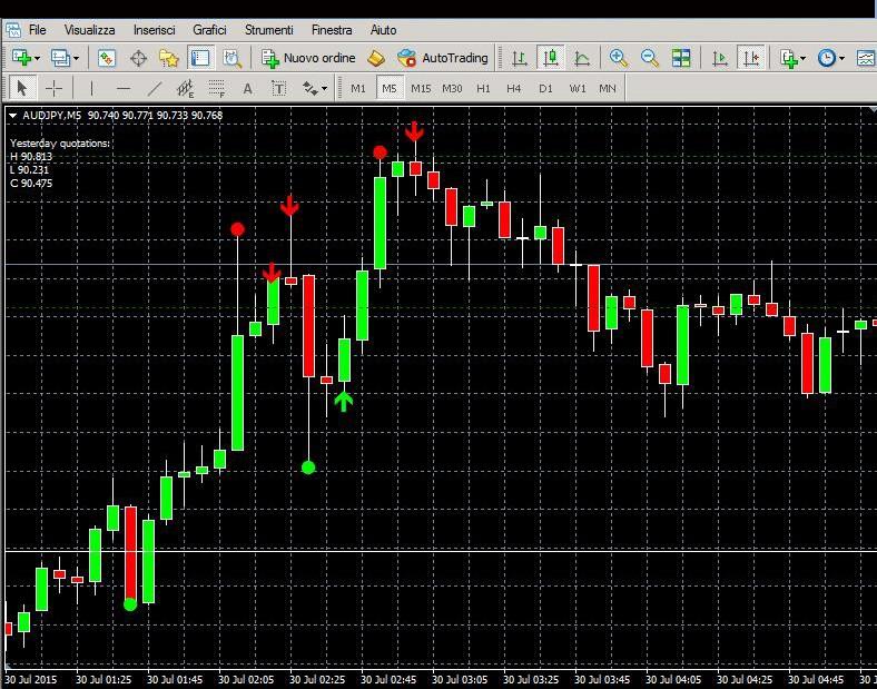 AKENDICATOR TUTORIAL Revolutionary indicator for Binary Options on Metatrader NOT REPAINT INDICATOR First of all, sorry for our not perfect English.