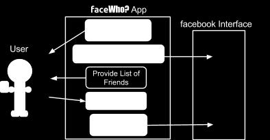 Upon selecting a friend to challenge, the player then clicks the send invite button and a Facebook message is sent to their friend inviting them to play FaceWho?