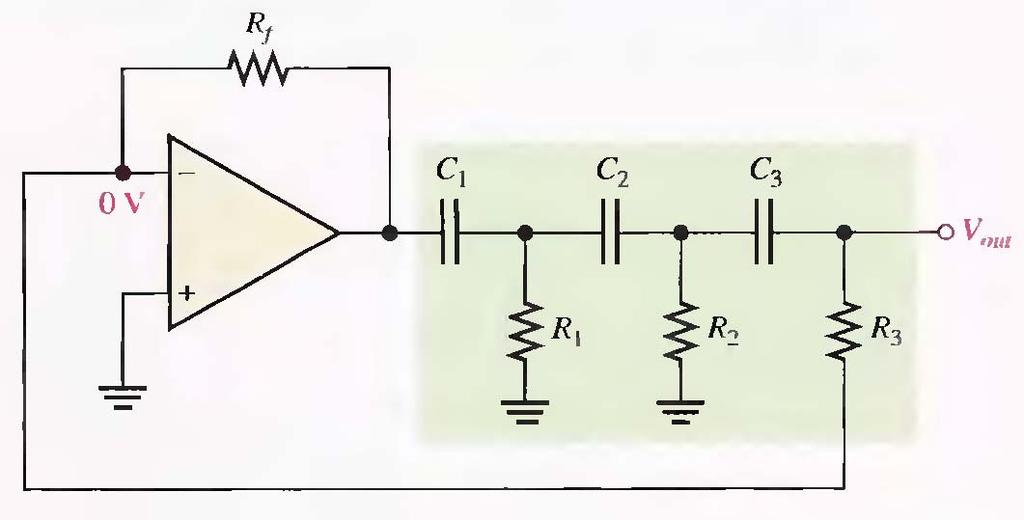 The Phase Shift Oscillator Each of the three RC circuits in the feedback loop can provide a maximum of 90 degree phase shift, but each is designed to provide 60 degree phase shift Total