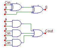 In this pper we propose design technique le to reduce the current demnded y full dder circuit. The min ide is to design full dder circuit with CMOS nd PTL gtes.