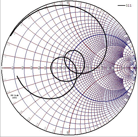 Figure 3(c) Variation of VSWR with variable slot length(x) and fixed slot length(y=21.75mm) Figure 5(f) Simulated Smith chart plot for the proposed antenna design with x=0mm and y=21.
