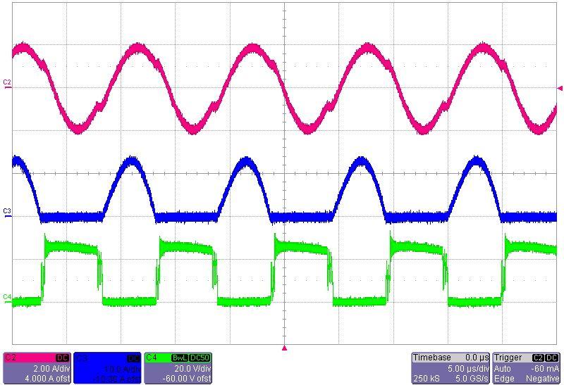 2.2 Secondary side rectifier diodes voltage and current waveforms Figure 20.