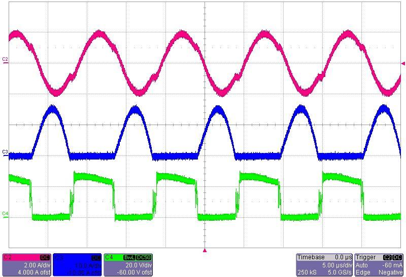 3A)] C2: Transformer Primary side current (I P) (2A/div), C3: Rectifier diode (D201) current (I D1) (10A/div), C4: Rectifier diode (D201) voltage (V