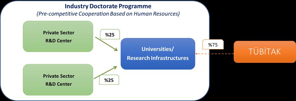 University Industry Industrial
