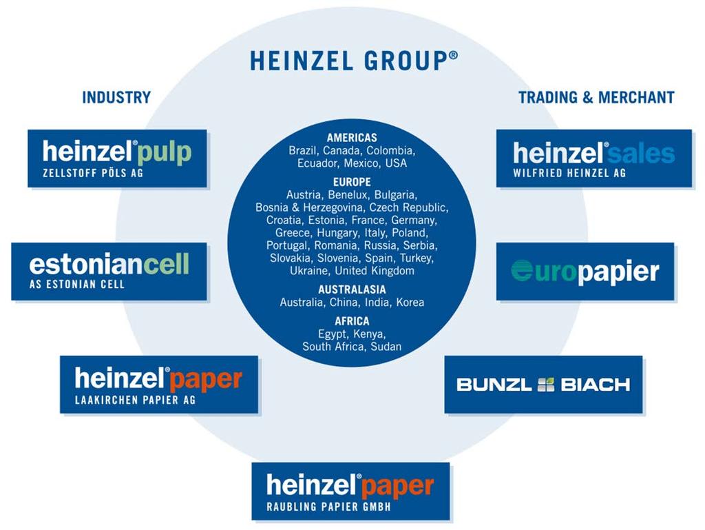 HEINZEL GROUP