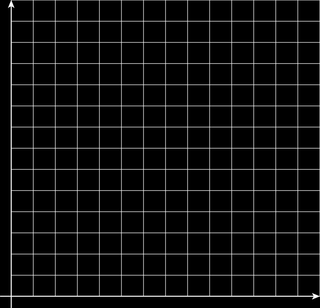 equation that reflects the relationship between and. b. Label and scale the axes and graph this situation with on the vertical axis and on the horizontal axis.